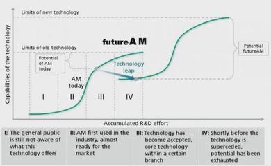 見證基礎研究改變世界 L-PBF金屬3D打印技術專利推出25周年回顧與展望