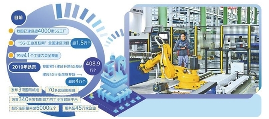 推動(dòng)&ldquo;5G+工業(yè)互聯(lián)網(wǎng)&rdquo;規(guī)模應(yīng)用