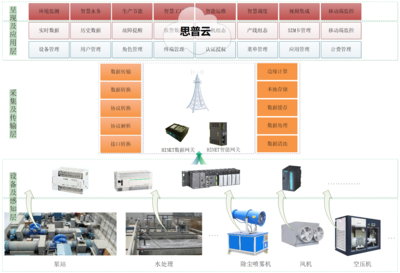 十大工業(yè)互聯(lián)網(wǎng)平臺