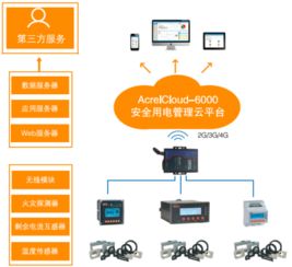 安科瑞安全用電遠程監(jiān)測預(yù)警系統(tǒng)帶您解讀甘肅省安全生產(chǎn)委員會關(guān)于印發(fā) 甘肅省電氣火災(zāi)綜合治理工作實施方案 的通知