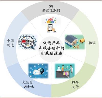 中金公司深度聚焦 新消費(fèi)浪潮下的計(jì)算機(jī)軟硬件新機(jī)遇